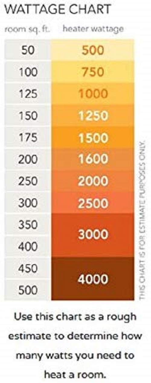 Orpat OEH-1220 2000-Watt Fan Heater (White) - Image 5