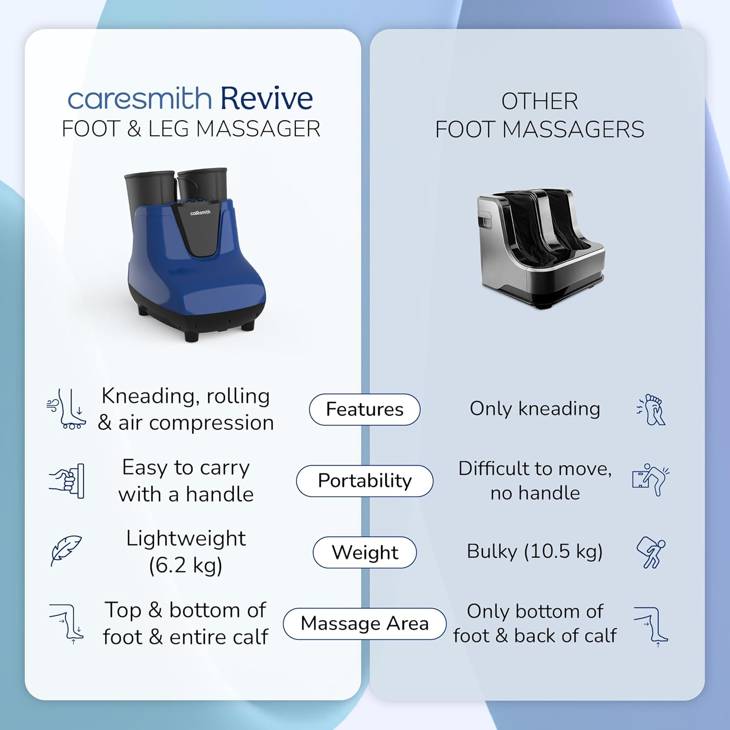 Caresmith Revive Foot & Leg Massager Machine for Pain Relief | 14 Air Bags & 6 Foot Rollers with Infrared Warming | Foot Massager Machine for pain relief - Image 8
